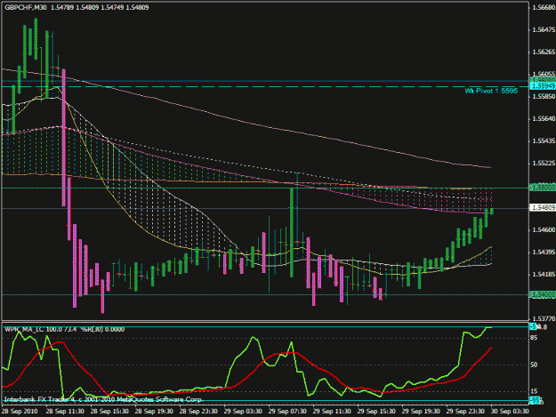 Click to Enlarge

Name: gbpchf set up m30.gif
Size: 23 KB