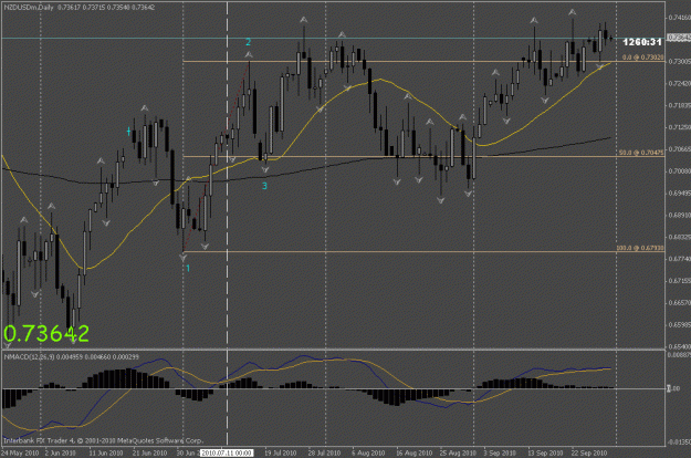 Click to Enlarge

Name: nzdusd d1.gif
Size: 23 KB