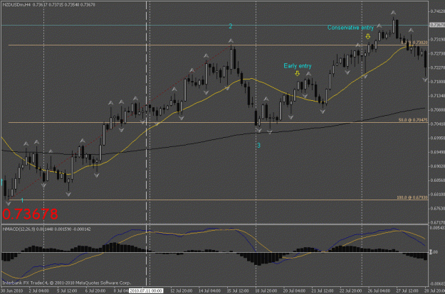 Click to Enlarge

Name: nzdusd 4h.gif
Size: 21 KB