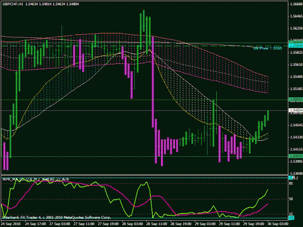 Click to Enlarge

Name: gbpchf set up h1.gif
Size: 28 KB