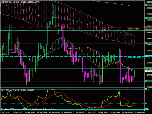 Click to Enlarge

Name: gbpchf set up h4.gif
Size: 28 KB