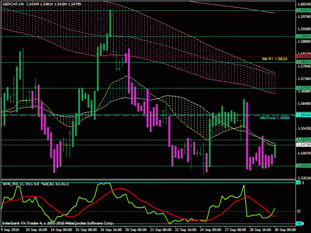 Click to Enlarge

Name: gbpchf set up h4.gif
Size: 28 KB