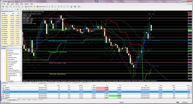 Click to Enlarge

Name: 15min bearish.jpg
Size: 239 KB