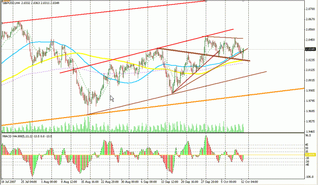 Click to Enlarge

Name: GbpUsd.gif
Size: 29 KB