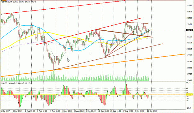 Click to Enlarge

Name: GbpUsd.gif
Size: 29 KB