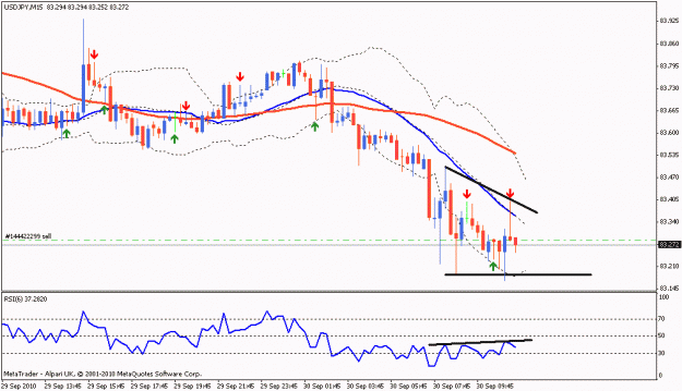 Click to Enlarge

Name: 30 sep uj sell 15 min trend pb.gif
Size: 15 KB