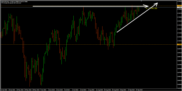 Click to Enlarge

Name: NZDUSD 30_9_10.png
Size: 44 KB