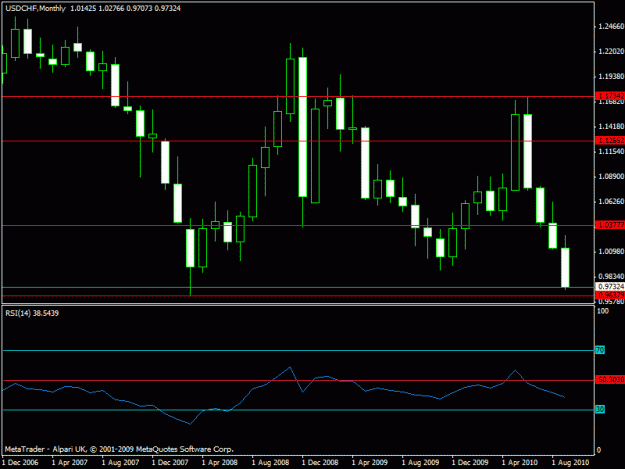Click to Enlarge

Name: 111-usdchf - monthly.gif
Size: 15 KB