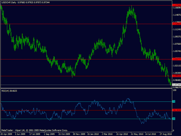 Click to Enlarge

Name: 111-usdchf - daily.gif
Size: 17 KB