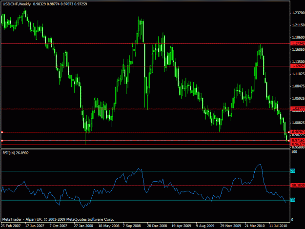 Click to Enlarge

Name: 111-usdchf - weekly.gif
Size: 18 KB