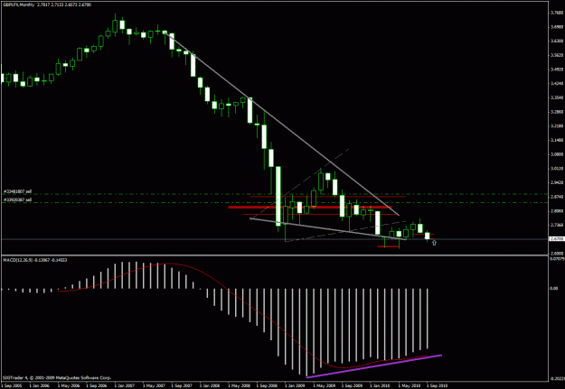 Click to Enlarge

Name: chart3.gif
Size: 23 KB