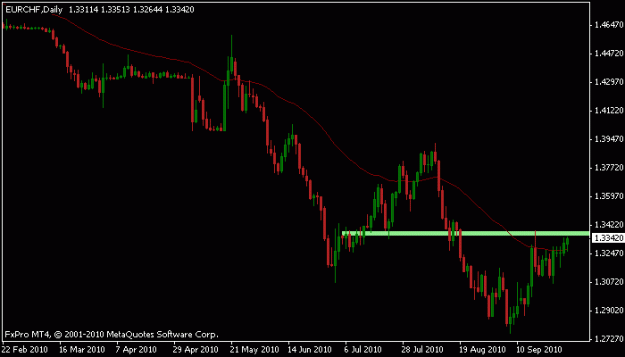 Click to Enlarge

Name: sept 28_eurchf_exit.gif
Size: 9 KB