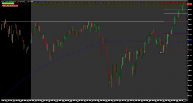 Click to Enlarge

Name: AUD Daily showing FIB and support.jpg
Size: 80 KB