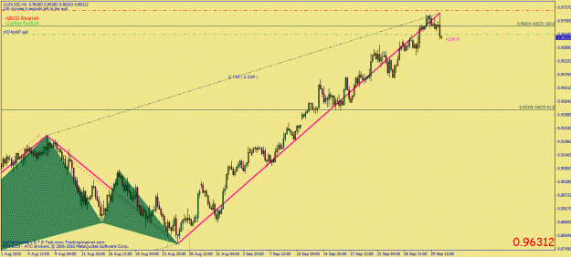 Click to Enlarge

Name: audusd abcd.gif
Size: 28 KB