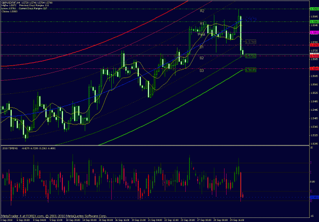 Click to Enlarge

Name: gbpusd - 4h - forexcom   .gif
Size: 34 KB