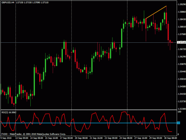 Click to Enlarge

Name: gbpusd1.gif
Size: 18 KB