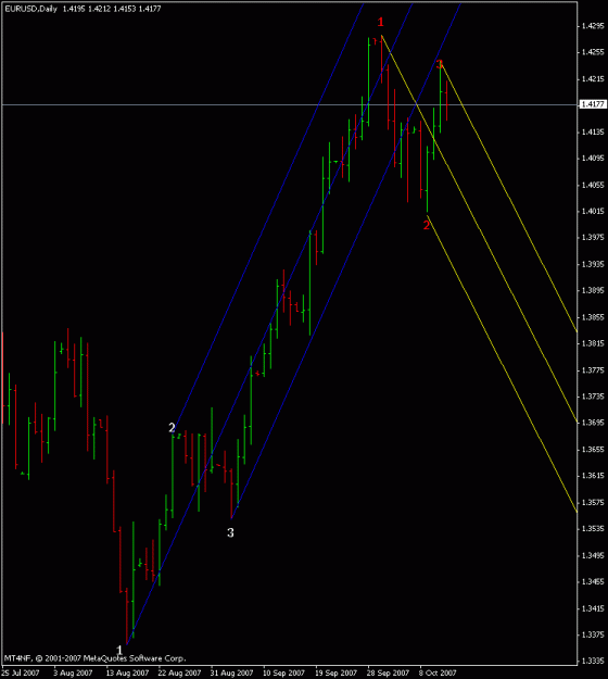 Click to Enlarge

Name: eurusdpitch.gif
Size: 16 KB