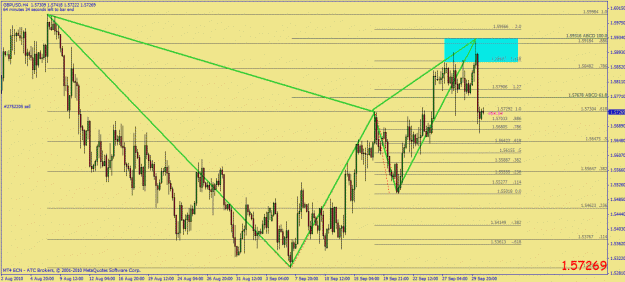 Click to Enlarge

Name: gbpusd gartley.gif
Size: 36 KB