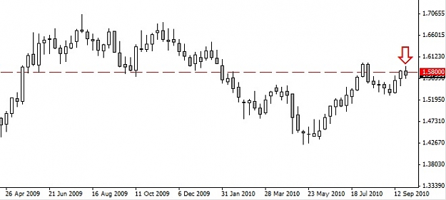 Click to Enlarge

Name: GBPUSD_weekly_sell.jpg
Size: 42 KB