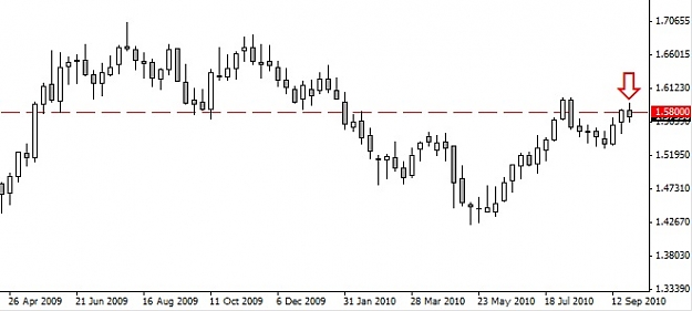 Click to Enlarge

Name: GBPUSD_weekly_sell.jpg
Size: 42 KB