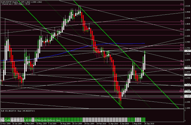 Click to Enlarge

Name: eu w chart 10-01-2010.gif
Size: 25 KB