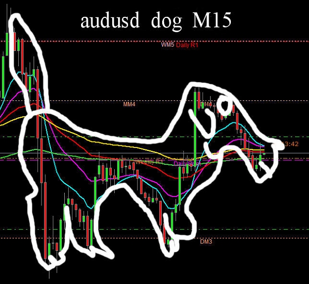 Click to Enlarge

Name: 1-10-10-audusd-dog.jpg
Size: 92 KB
