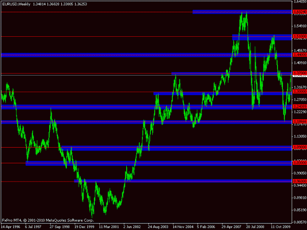 Click to Enlarge

Name: eurusd w.gif
Size: 14 KB