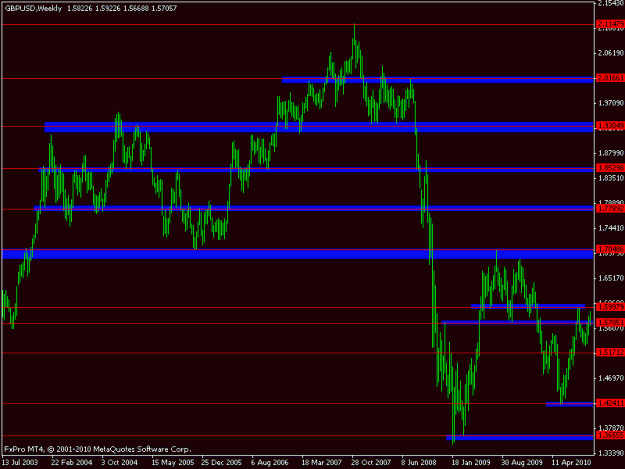 Click to Enlarge

Name: gbpusd w.gif
Size: 13 KB