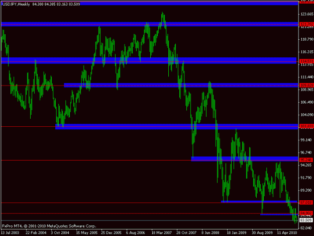 Click to Enlarge

Name: usdjpy w.gif
Size: 14 KB