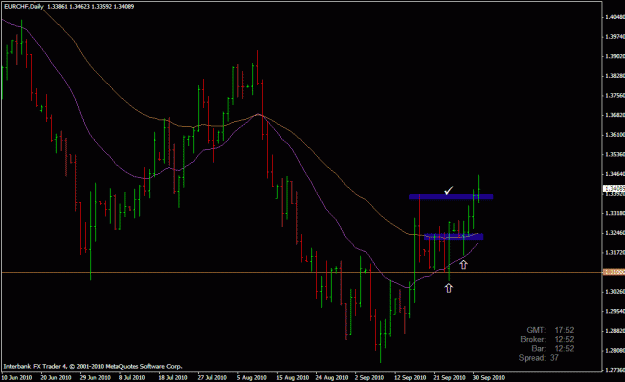 Click to Enlarge

Name: eurchf.gif
Size: 20 KB