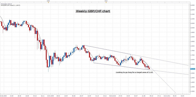 Click to Enlarge

Name: Weekly GBPCHF OCT1.jpg
Size: 108 KB