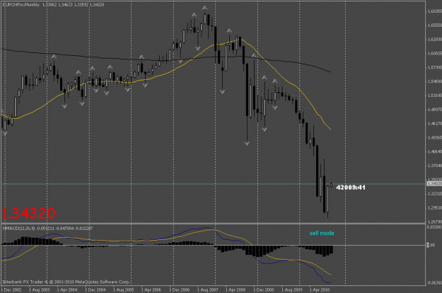 Click to Enlarge

Name: eurchf m1.gif
Size: 19 KB