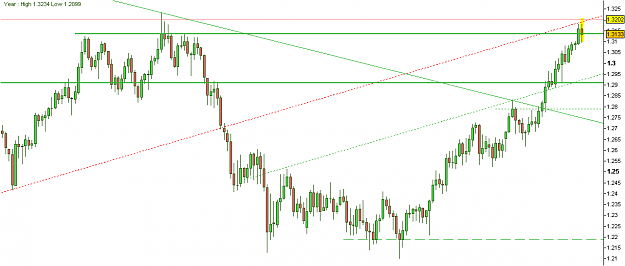 Click to Enlarge

Name: audnzd101.PNG
Size: 33 KB
