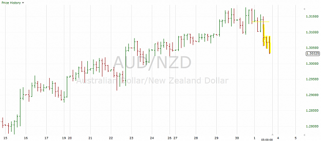 Click to Enlarge

Name: audnzd101-2.PNG
Size: 56 KB