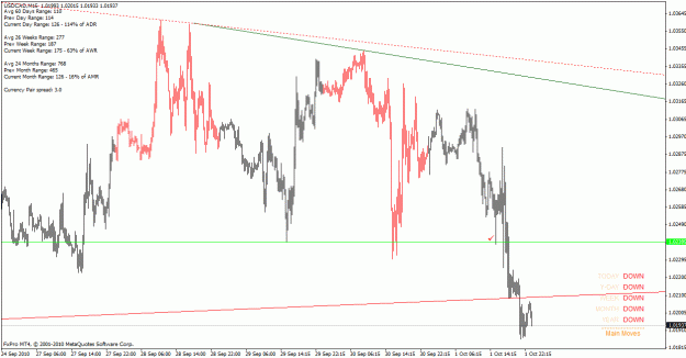 Click to Enlarge

Name: usdcad_101001_m15.gif
Size: 28 KB