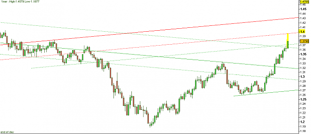 Click to Enlarge

Name: eurusd.PNG
Size: 31 KB