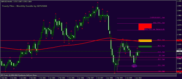 Click to Enlarge

Name: oct 2 monthly.gif
Size: 23 KB