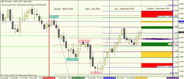 Click to Enlarge

Name: oct 2 weekly.gif
Size: 32 KB