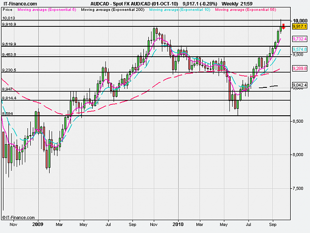 Click to Enlarge

Name: Spot FX AUD_CAD (01-OCT-10).png
Size: 18 KB