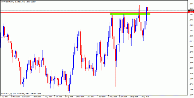 Click to Enlarge

Name: audnzdmonthly.gif
Size: 21 KB