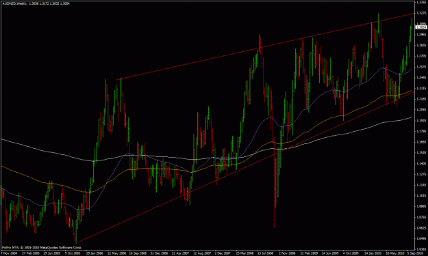 Click to Enlarge

Name: aud-nzd weekly 10-2-2010.gif
Size: 32 KB