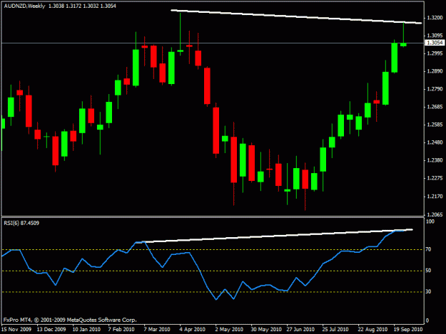 Click to Enlarge

Name: audnzd.gif
Size: 15 KB