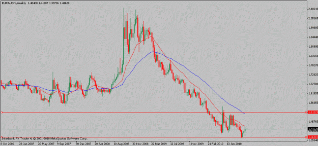 Click to Enlarge

Name: euraud-10-03-10w.gif
Size: 13 KB