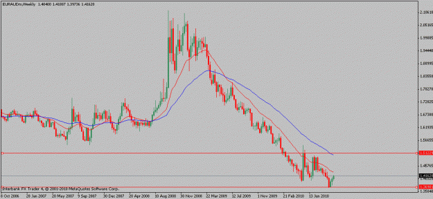 Click to Enlarge

Name: euraud-10-03-10w.gif
Size: 13 KB