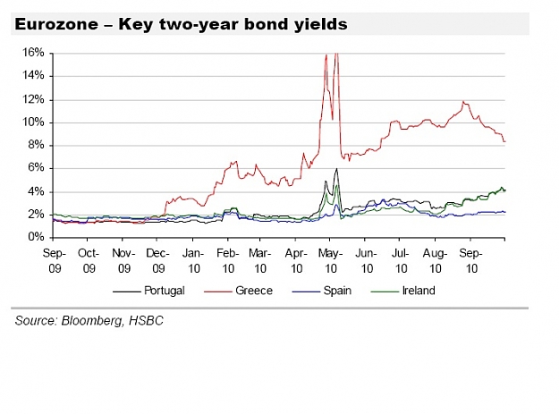 Click to Enlarge

Name: Bond yelds - EU.jpg
Size: 70 KB