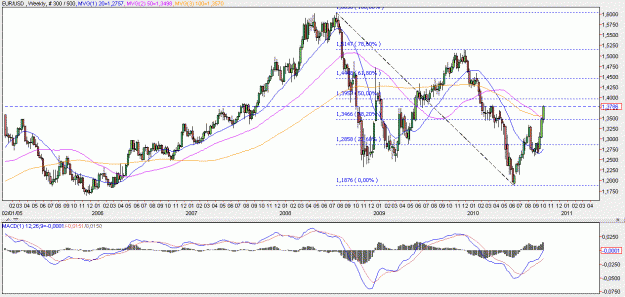Click to Enlarge

Name: 2010-10-04 _ zigzagtracktracer (00h29 CET) EUR-USD weekly _ 000.GIF
Size: 28 KB