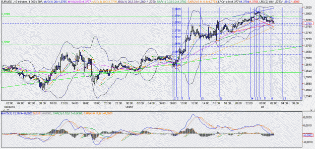 Click to Enlarge

Name: 2010-10-04 _ zigzagtracktracer (02h01 CET) EUR-USD 010min _ 000.GIF
Size: 37 KB