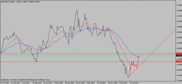 Click to Enlarge

Name: eurcad-10-03-10w.gif
Size: 12 KB