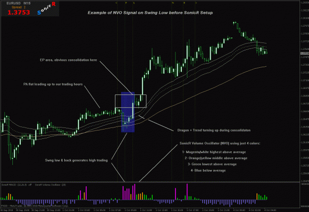 Click to Enlarge

Name: nvo swing low signal.gif
Size: 32 KB