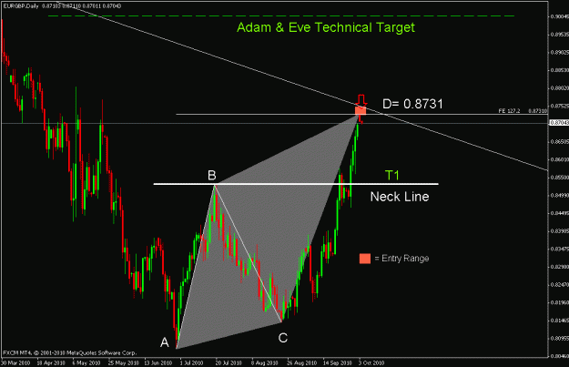 Click to Enlarge

Name: eurgbp2.gif
Size: 20 KB